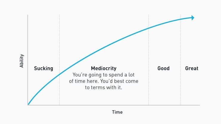 Chart explaining journey from mediocre to great